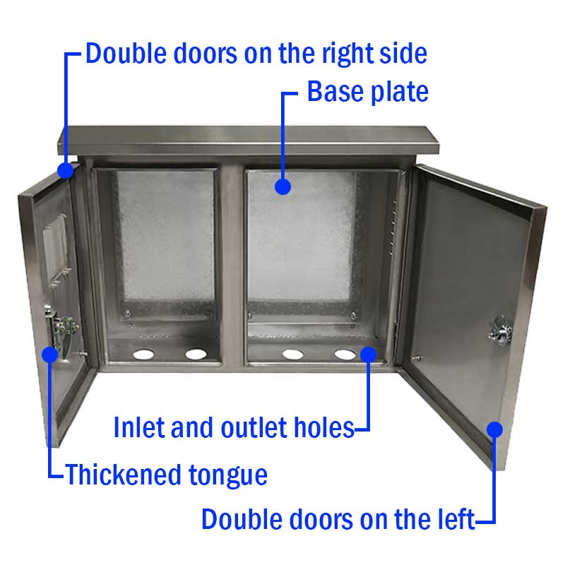 Сіз тарату қорабындағы негізгі компоненттерді білесіз бе?